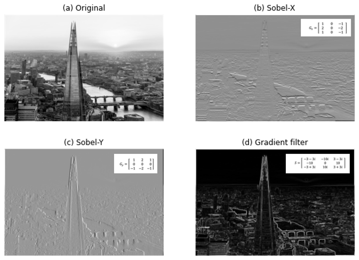 Variously filtered images
