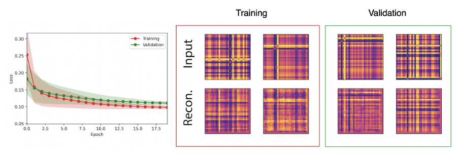 GSAF reconstructions of a financial time-series dataset